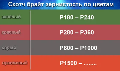 Пилка Kyassi, лодочка, зернистость 100/120 грит, коричневая, 1шт - купить с  доставкой по выгодным ценам в интернет-магазине OZON (1082249131)