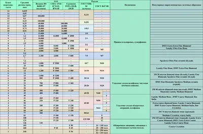 Электрокорунд нормальный зернистость М20П (F500) микрошлифпорошок 20мкм  цена, описание, видео и фото как выглядит