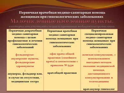 Гинекологическое заболевание кольпит - причины воспаления, симптомы,  диагностика и лечение в клинике АльтраВита