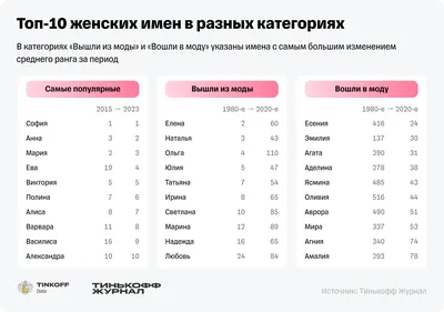 Женские Зимние куртки Женские купить по низким ценам в интернет-магазине  Uzum (227510)