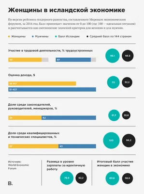 В международный женский день в Музее космонавтики — в праздничные дни 6, 7  и 8 марта «