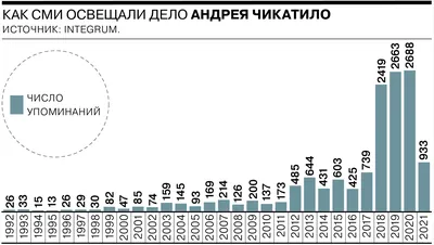 Операция \"Лесополоса\": как ловили самого опасного маньяка в СССР - РИА  Новости, 06.04.2019