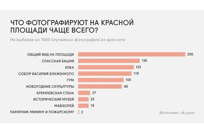 Образец Журналист пример резюме скачать