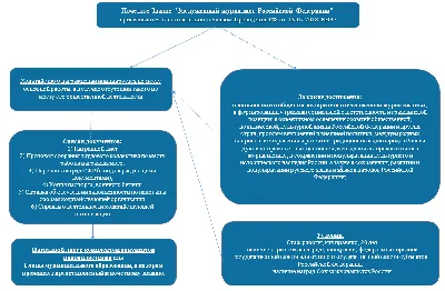 Как написать резюме Журналиста | Образцы SweetCV