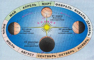 Встреча \"Зимнее солнцестояние\" в Хабаровске 24 декабря 2023 в Ю-Сити