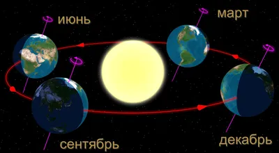 Зимнее солнцестояние: в Россию пришла астрономическая зима - Российская  газета