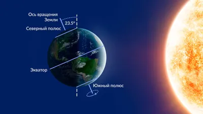 Зимнее солнцестояние, что можно и нельзя делать в день зимнего солнцестояния,  когда будет зимнее солнцестояние в 2023 году - ритейл холдинг