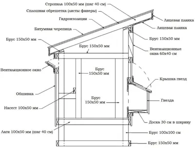 Гнездовье для кур. | Fermer.Ru - Фермер.Ру - Главный фермерский портал -  все о бизнесе в сельском хозяйстве. Форум фермеров.