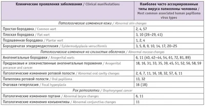 Папиллома родинка бородавка удаление клиника др. Шестаков