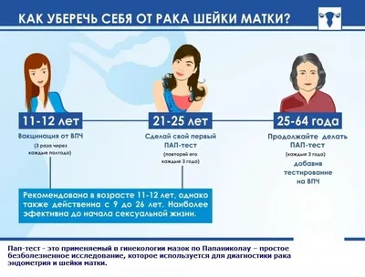 Бородавки: лечение, причины появления, виды