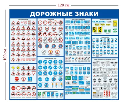 Запрещающие знаки ПДД РФ 2023 года с Комментариями, пояснениями и  иллюстрациями (включая последние изменения и дополнения)