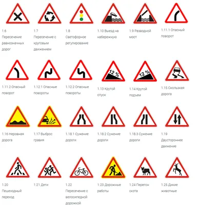 Дорожные знаки: группы дорожных знаков с пояснениями и картинками