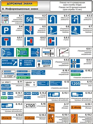 Новое в ПДД 2023: СИМ, новые знаки и кольцевое движение | Автошкола «Аркада»