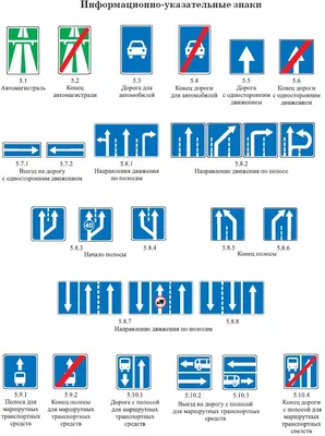 Круглые знаки дорожного движения. С пояснениями