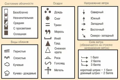 Прогноз Погоды Знаки Цвет Тонкая Линия Значок Набор Вектор — стоковая  векторная графика и другие изображения на тему Без людей - iStock