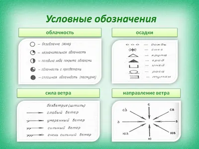 Обозначения Погоды Клипарты, SVG, векторы, и Набор Иллюстраций Без Оплаты  Отчислений. Image 63136042