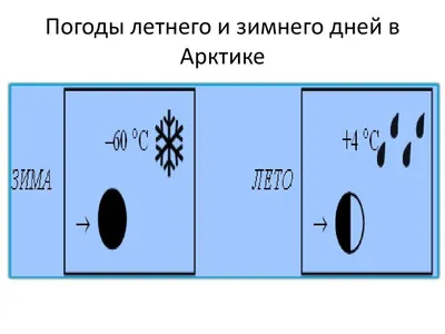 Набор Значков Линий Прогноза Погоды Набор Векторных Символов Контура Набор  Векторное изображение ©avicons 243405202