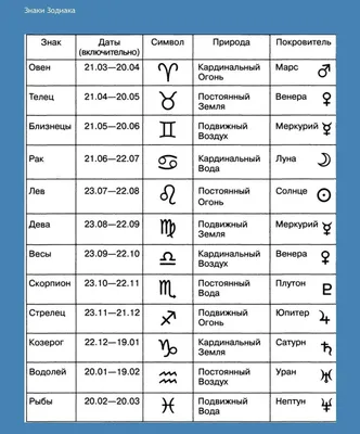 Китайский гороскоп на 22 июня что нас ждет в этот день, прогноз дня