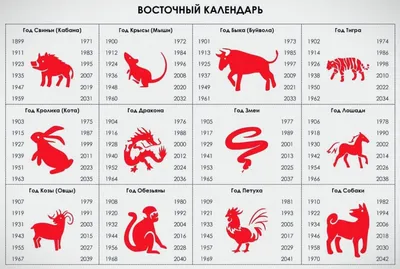 Знак восточного гороскопа Петух. …» — создано в Шедевруме