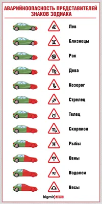 Близнецы: даты, характеристика, совместимость знака зодиака