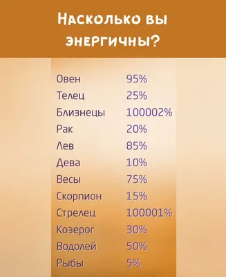 Зубастый гороскоп: как ухаживают за улыбкой разные знаки Зодиака?