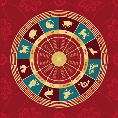 Знаки зодиака по восточному календарю картинки