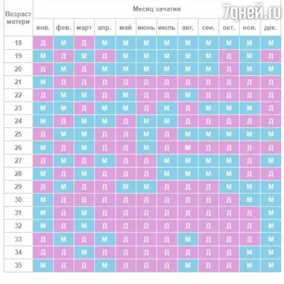 Китайский гороскоп 2021: прогноз для всех знаков зодиака по восточному  календарю. 👉 (начало в соседнем посте профиля) | Instagram