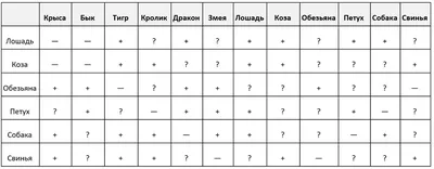 Каким будет 2024 год по китайскому календарю | Пикабу