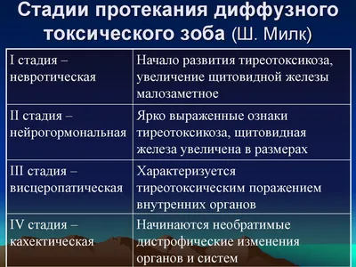 Эутиреоз армия | Берут ли в армию с зобом и эутиреозом щитовидной железы?