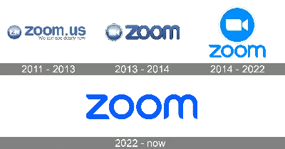 Zoom Meetings Do Not Support End-to-End Encryption