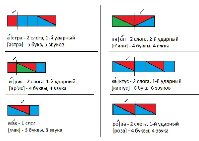 Схемы слов\", 1 класс