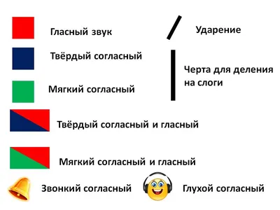 Как рисовать схемы слов в 1 классе | Мама в семи лицах | Дзен