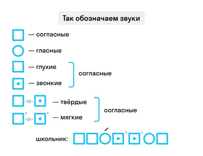 Занятие по чтению для детей 5 лет