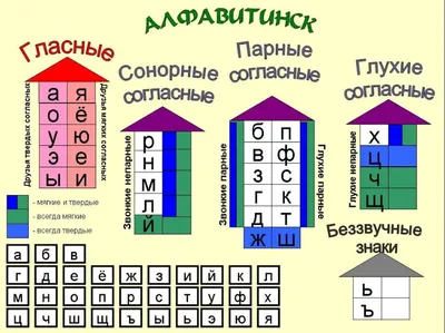 Звуко-буквенный анализ слов (1 фото). Воспитателям детских садов, школьным  учителям и педагогам - Маам.ру