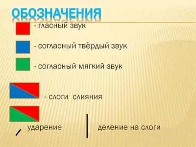 Звуковой анализ слов для дошкольников. Блог Лого-Эксперт