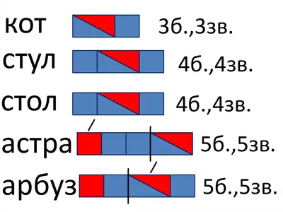 УЧИМ ЗВУКИ. Звуковой анализ слов. Рабочая тетрадь для детей 5–6 лет