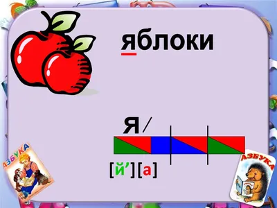 Презентация на тему: \"ТЕТРАДЬ Звукового анализа слов ученика ( цы ) 1 класса.\".  Скачать бесплатно и без регистрации.