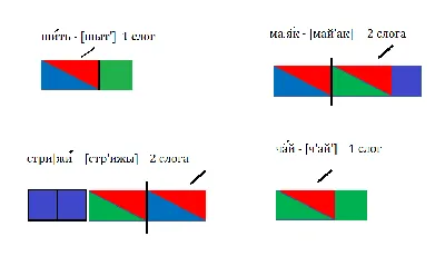 Звуковой анализ слов для дошкольников. Блог Лого-Эксперт